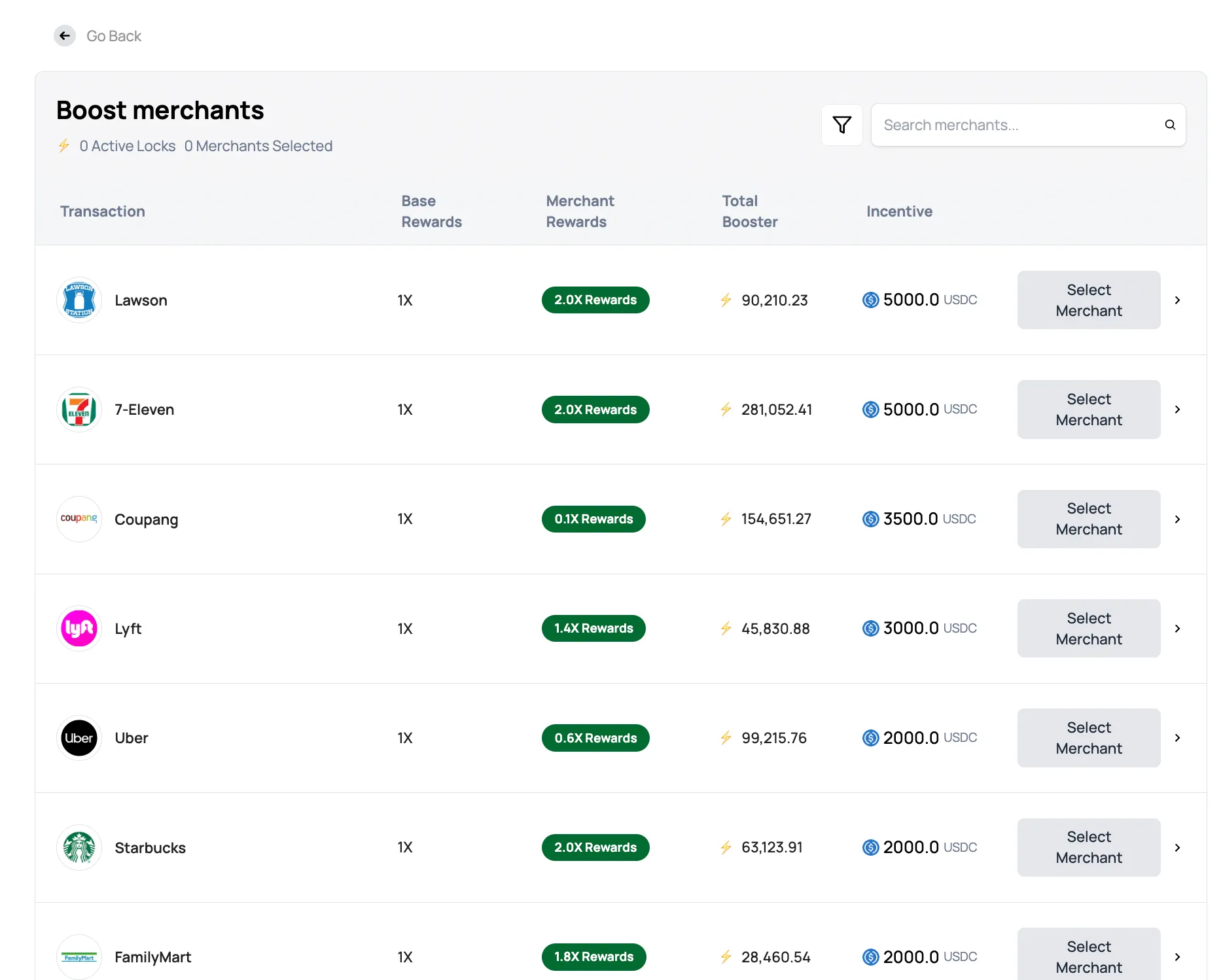 Merchants bonuses screen with the Incentives filter applied