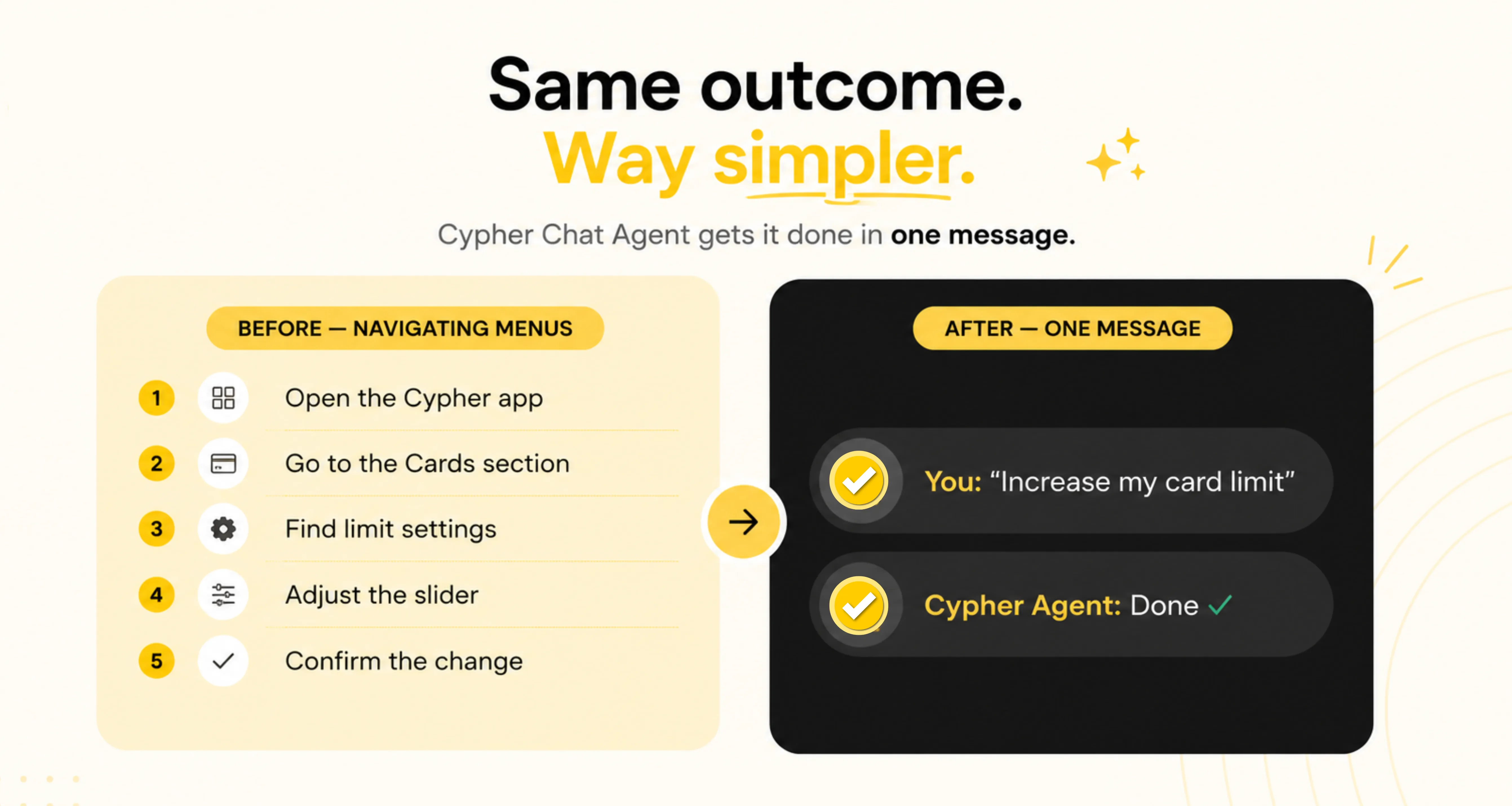 Before: 5 steps navigating menus. After: One message to Cypher Agent